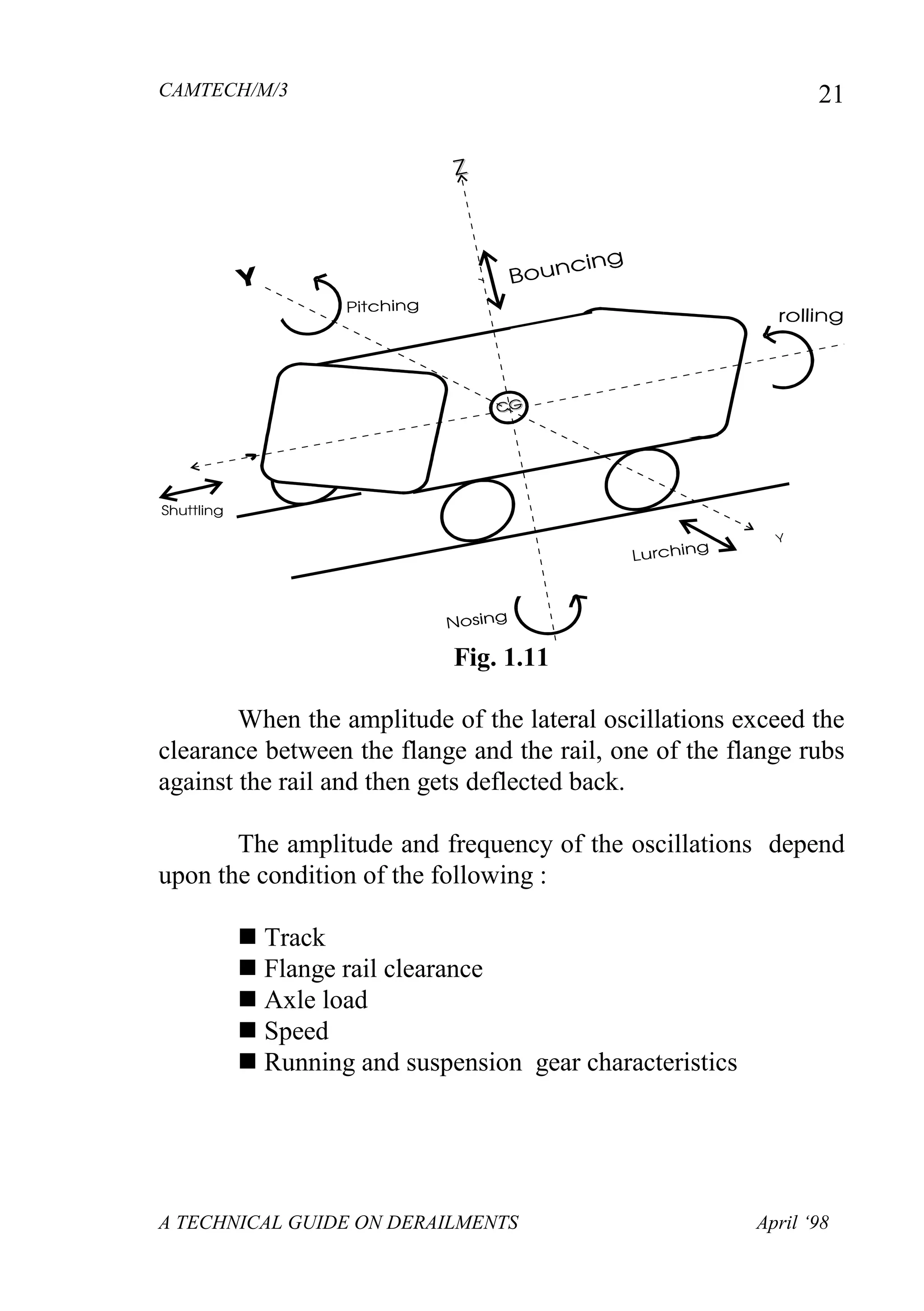 CAMTECH/M/3
A TECHNICAL GUIDE ON DERAILMENTS April ‘98
21
Fig. 1.11
When the amplitude of the lateral oscillations exceed the
clearance between the flange and the rail, one of the flange rubs
against the rail and then gets deflected back.
The amplitude and frequency of the oscillations depend
upon the condition of the following :
 Track
 Flange rail clearance
 Axle load
 Speed
 Running and suspension gear characteristics
 