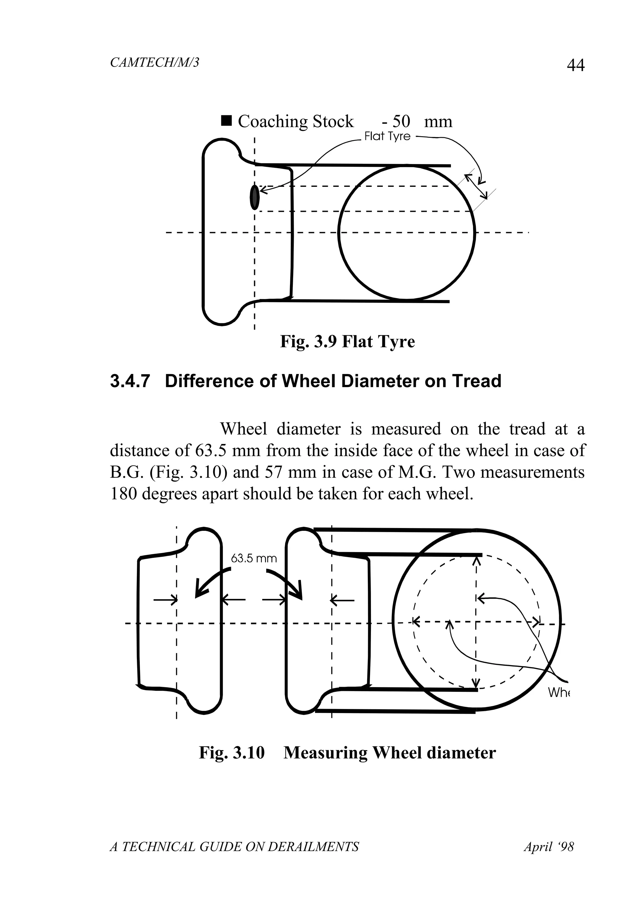 CAMTECH/M/3
A TECHNICAL GUIDE ON DERAILMENTS April ‘98
44
 Coaching Stock - 50 mm
Fig. 3.9 Flat Tyre
3.4.7 Difference of Wheel Diameter on Tread
Wheel diameter is measured on the tread at a
distance of 63.5 mm from the inside face of the wheel in case of
B.G. (Fig. 3.10) and 57 mm in case of M.G. Two measurements
180 degrees apart should be taken for each wheel.
Fig. 3.10 Measuring Wheel diameter
 