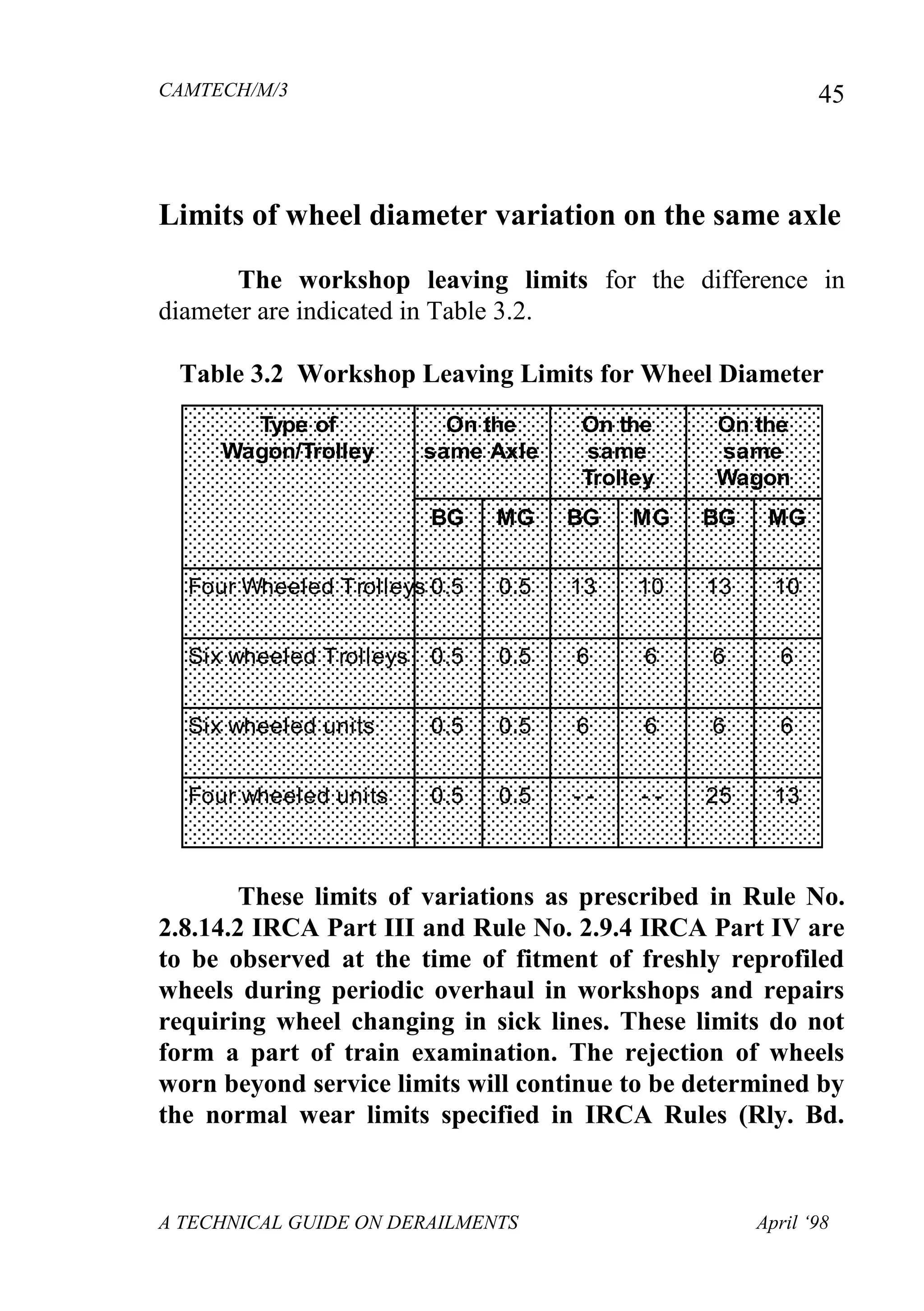 CAMTECH/M/3
A TECHNICAL GUIDE ON DERAILMENTS April ‘98
45
Limits of wheel diameter variation on the same axle
The workshop leaving limits for the difference in
diameter are indicated in Table 3.2.
Table 3.2 Workshop Leaving Limits for Wheel Diameter
Type of
Wagon/Trolley
On the
same Axle
On the
same
Trolley
On the
same
Wagon
BG MG BG MG BG MG
Four Wheeled Trolleys 0.5 0.5 13 10 13 10
Six wheeled Trolleys 0.5 0.5 6 6 6 6
Six wheeled units 0.5 0.5 6 6 6 6
Four wheeled units 0.5 0.5 - - - - 25 13
These limits of variations as prescribed in Rule No.
2.8.14.2 IRCA Part III and Rule No. 2.9.4 IRCA Part IV are
to be observed at the time of fitment of freshly reprofiled
wheels during periodic overhaul in workshops and repairs
requiring wheel changing in sick lines. These limits do not
form a part of train examination. The rejection of wheels
worn beyond service limits will continue to be determined by
the normal wear limits specified in IRCA Rules (Rly. Bd.
 