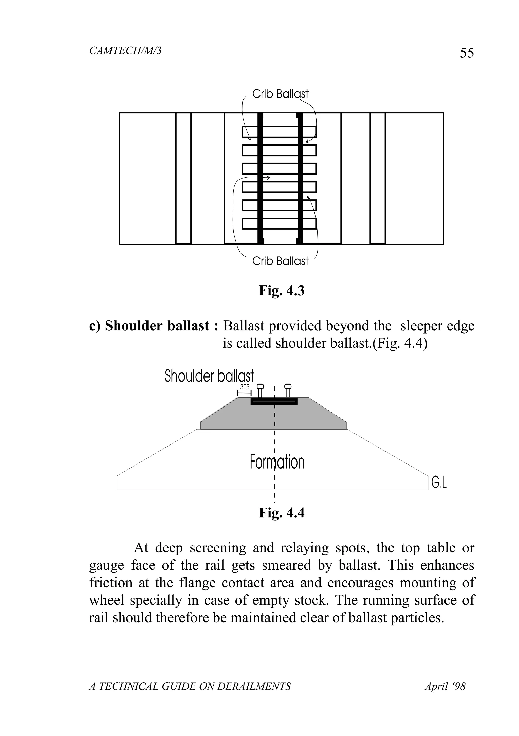 CAMTECH/M/3
A TECHNICAL GUIDE ON DERAILMENTS April ‘98
55
Fig. 4.3
c) Shoulder ballast : Ballast provided beyond the sleeper edge
is called shoulder ballast.(Fig. 4.4)
Fig. 4.4
At deep screening and relaying spots, the top table or
gauge face of the rail gets smeared by ballast. This enhances
friction at the flange contact area and encourages mounting of
wheel specially in case of empty stock. The running surface of
rail should therefore be maintained clear of ballast particles.
 