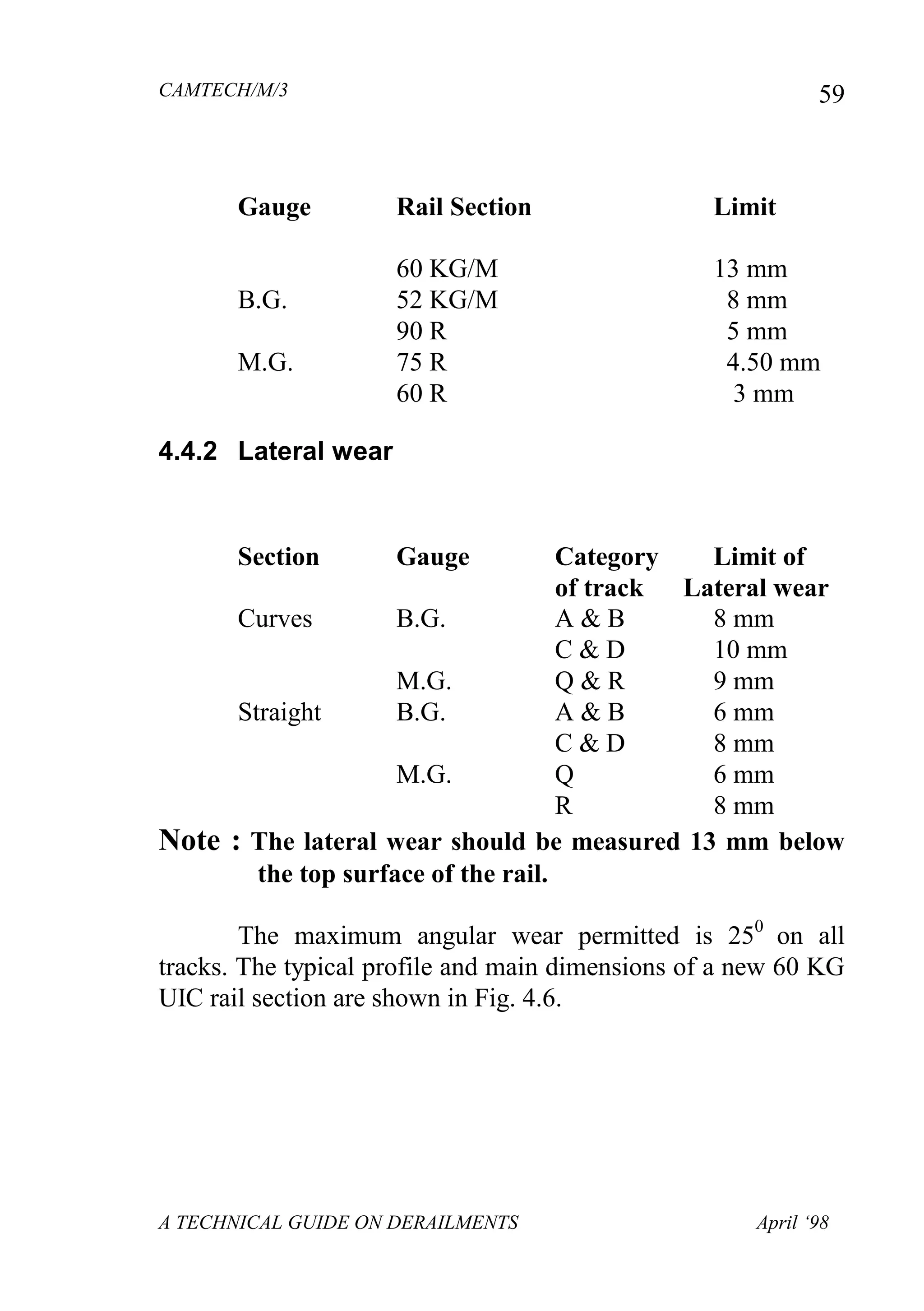 CAMTECH/M/3
A TECHNICAL GUIDE ON DERAILMENTS April ‘98
59
Gauge Rail Section Limit
60 KG/M 13 mm
B.G. 52 KG/M 8 mm
90 R 5 mm
M.G. 75 R 4.50 mm
60 R 3 mm
4.4.2 Lateral wear
Section Gauge Category Limit of
of track Lateral wear
Curves B.G. A & B 8 mm
C & D 10 mm
M.G. Q & R 9 mm
Straight B.G. A & B 6 mm
C & D 8 mm
M.G. Q 6 mm
R 8 mm
Note : The lateral wear should be measured 13 mm below
the top surface of the rail.
The maximum angular wear permitted is 250
on all
tracks. The typical profile and main dimensions of a new 60 KG
UIC rail section are shown in Fig. 4.6.
 