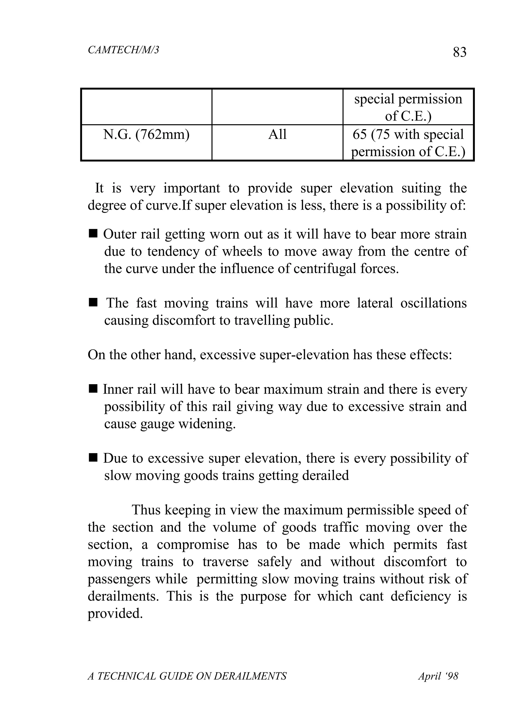 CAMTECH/M/3
A TECHNICAL GUIDE ON DERAILMENTS April ‘98
83
special permission
of C.E.)
N.G. (762mm) All 65 (75 with special
permission of C.E.)
It is very important to provide super elevation suiting the
degree of curve.If super elevation is less, there is a possibility of:
 Outer rail getting worn out as it will have to bear more strain
due to tendency of wheels to move away from the centre of
the curve under the influence of centrifugal forces.
 The fast moving trains will have more lateral oscillations
causing discomfort to travelling public.
On the other hand, excessive super-elevation has these effects:
 Inner rail will have to bear maximum strain and there is every
possibility of this rail giving way due to excessive strain and
cause gauge widening.
 Due to excessive super elevation, there is every possibility of
slow moving goods trains getting derailed
Thus keeping in view the maximum permissible speed of
the section and the volume of goods traffic moving over the
section, a compromise has to be made which permits fast
moving trains to traverse safely and without discomfort to
passengers while permitting slow moving trains without risk of
derailments. This is the purpose for which cant deficiency is
provided.
 