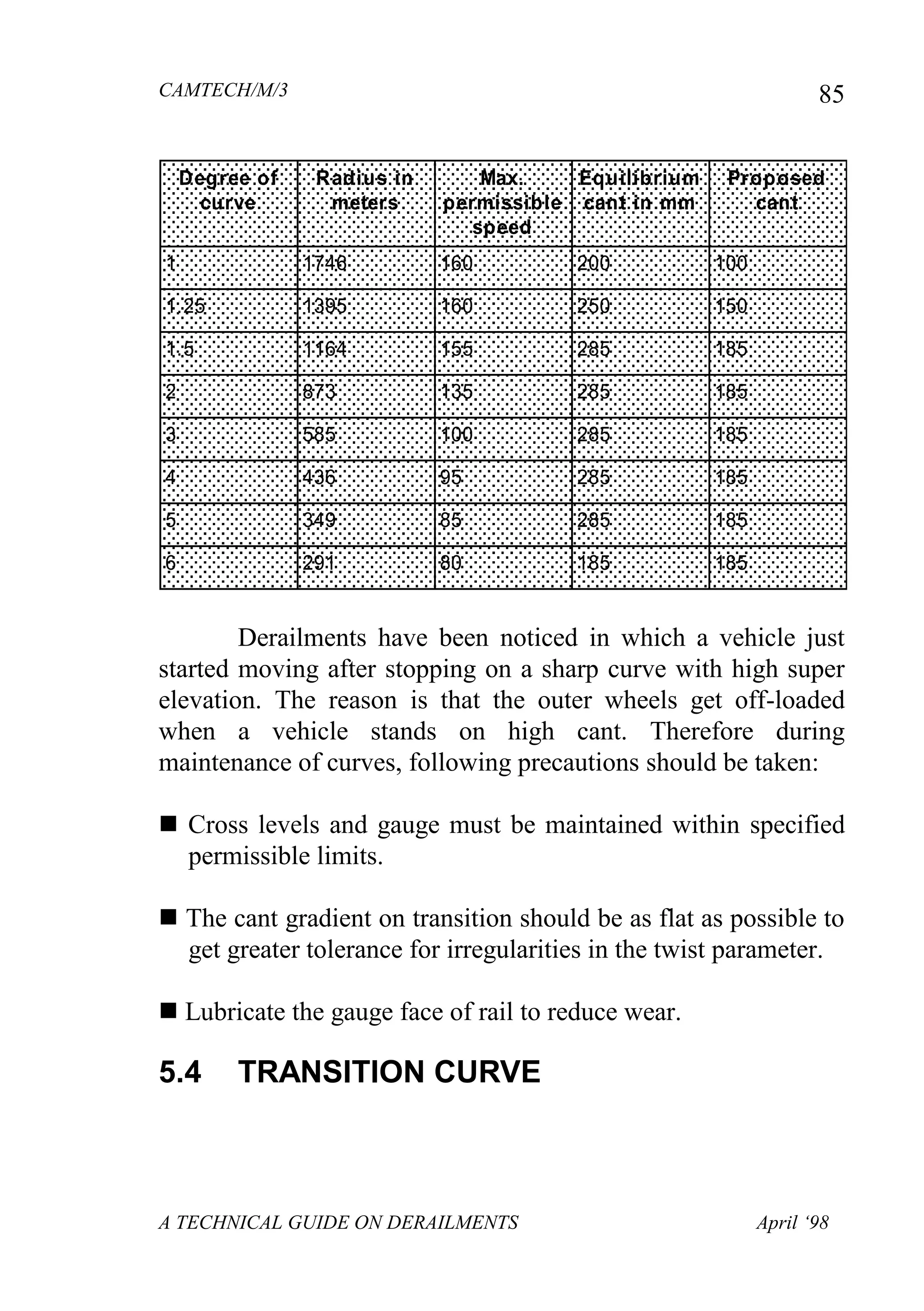 CAMTECH/M/3
A TECHNICAL GUIDE ON DERAILMENTS April ‘98
85
Degree of
curve
Radius in
meters
Max.
permissible
speed
Equilibrium
cant in mm
Proposed
cant
1 1746 160 200 100
1.25 1395 160 250 150
1.5 1164 155 285 185
2 873 135 285 185
3 585 100 285 185
4 436 95 285 185
5 349 85 285 185
6 291 80 185 185
Derailments have been noticed in which a vehicle just
started moving after stopping on a sharp curve with high super
elevation. The reason is that the outer wheels get off-loaded
when a vehicle stands on high cant. Therefore during
maintenance of curves, following precautions should be taken:
 Cross levels and gauge must be maintained within specified
permissible limits.
 The cant gradient on transition should be as flat as possible to
get greater tolerance for irregularities in the twist parameter.
 Lubricate the gauge face of rail to reduce wear.
5.4 TRANSITION CURVE
 