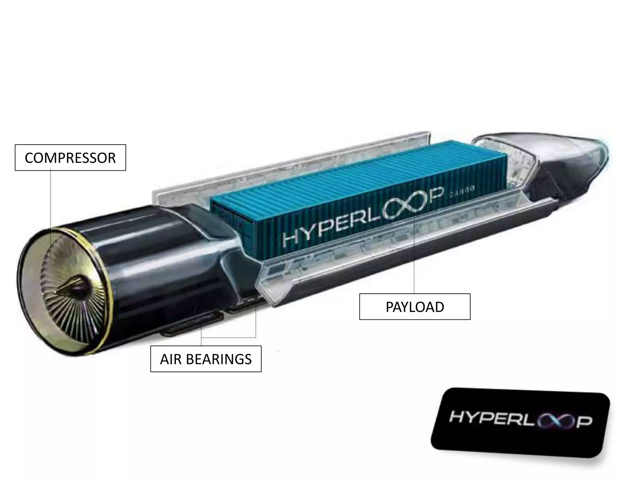 COMPRESSOR
AIR BEARINGS
PAYLOAD
 