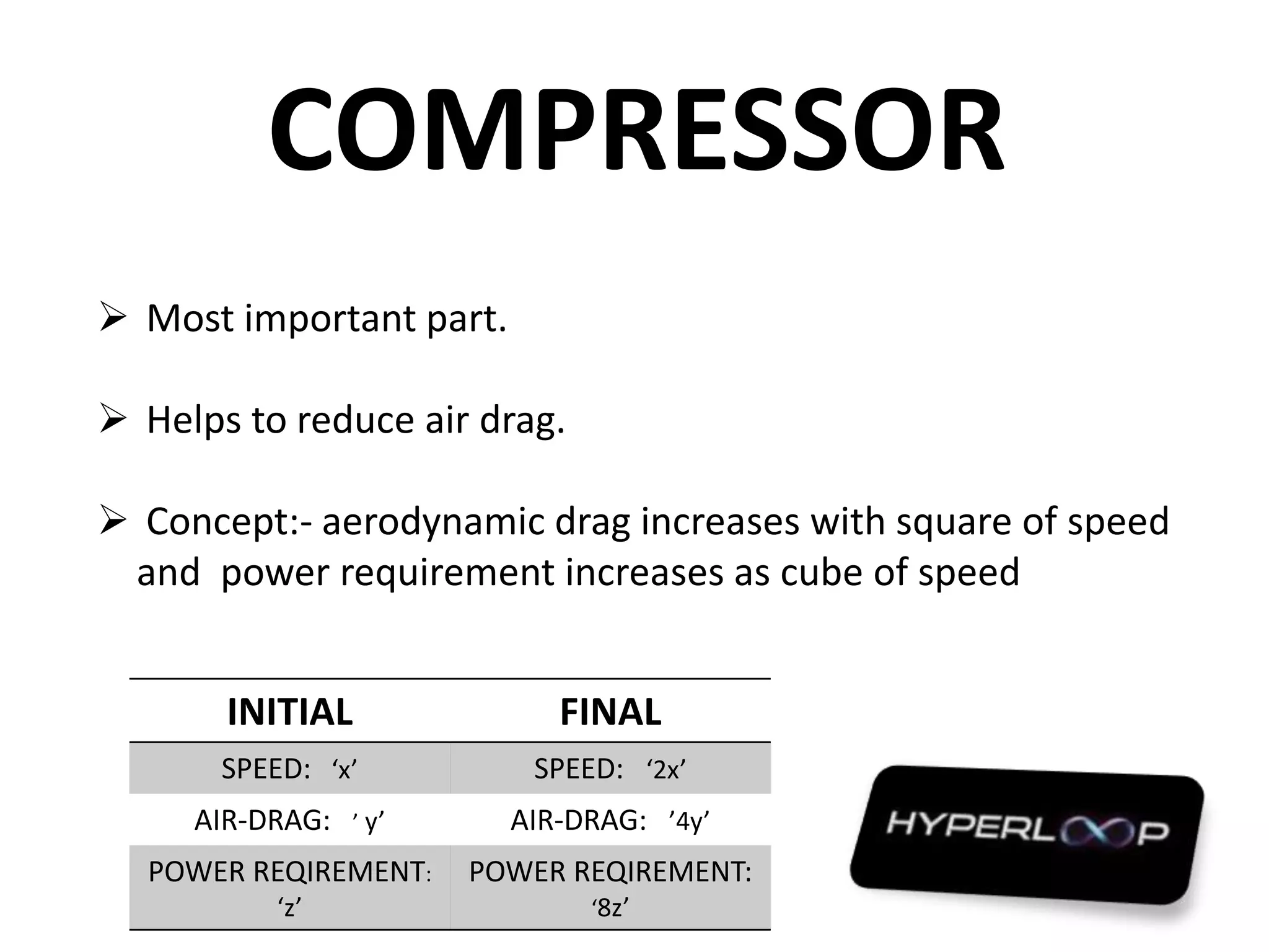 COMPRESSOR
 Most important part.
 Helps to reduce air drag.
 Concept:- aerodynamic drag increases with square of speed
and power requirement increases as cube of speed
INITIAL FINAL
SPEED: ‘x’ SPEED: ‘2x’
AIR-DRAG: ’ y’ AIR-DRAG: ’4y’
POWER REQIREMENT:
‘z’
POWER REQIREMENT:
‘8z’
 