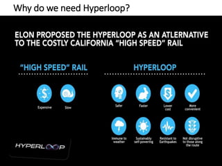 Why do we need Hyperloop?
 
