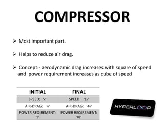 COMPRESSOR
 Most important part.
 Helps to reduce air drag.
 Concept:- aerodynamic drag increases with square of speed
and power requirement increases as cube of speed
INITIAL FINAL
SPEED: ‘x’ SPEED: ‘2x’
AIR-DRAG: ’ y’ AIR-DRAG: ’4y’
POWER REQIREMENT:
‘z’
POWER REQIREMENT:
‘8z’
 