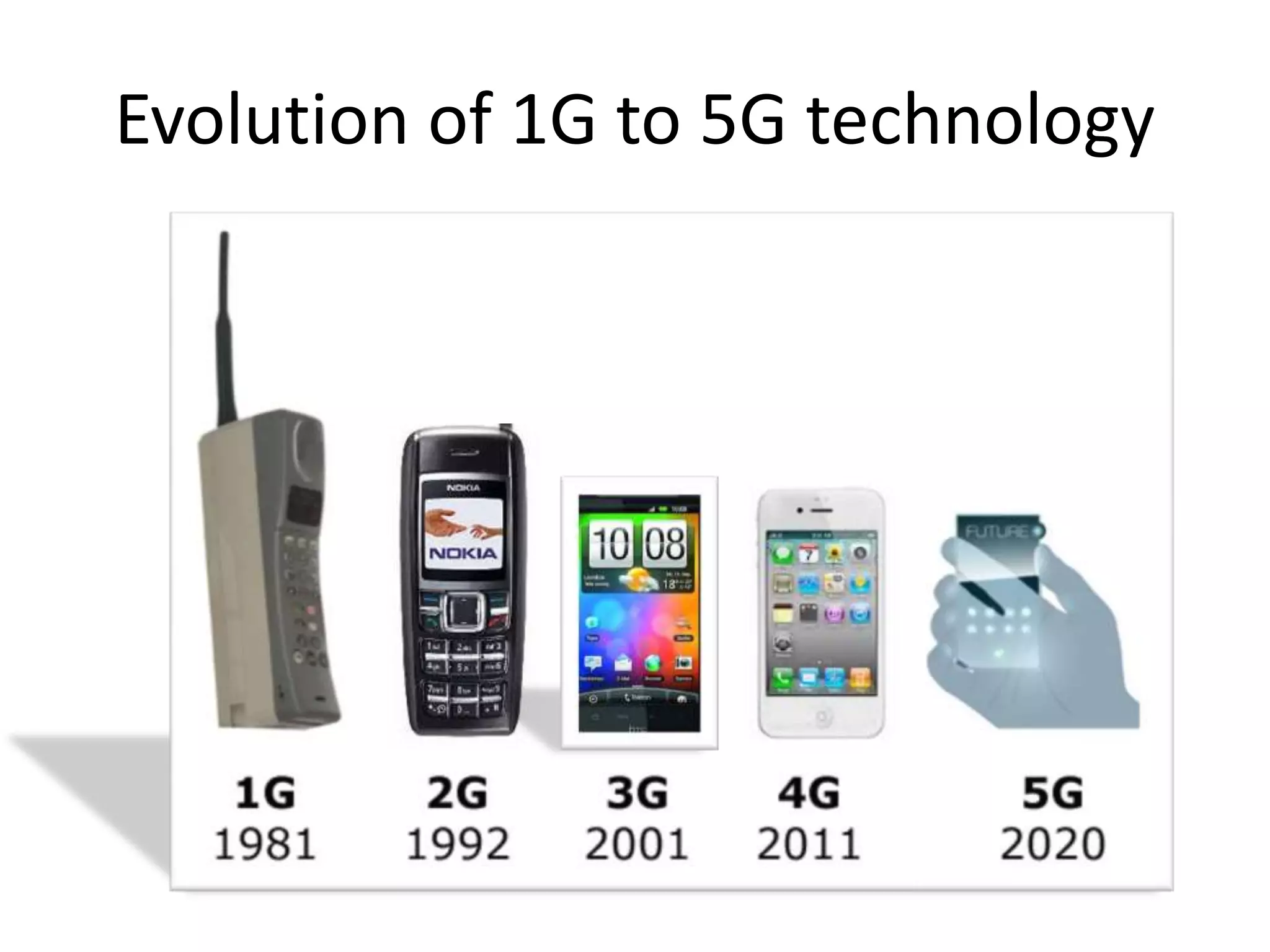 Evolution of 1G to 5G technology
 