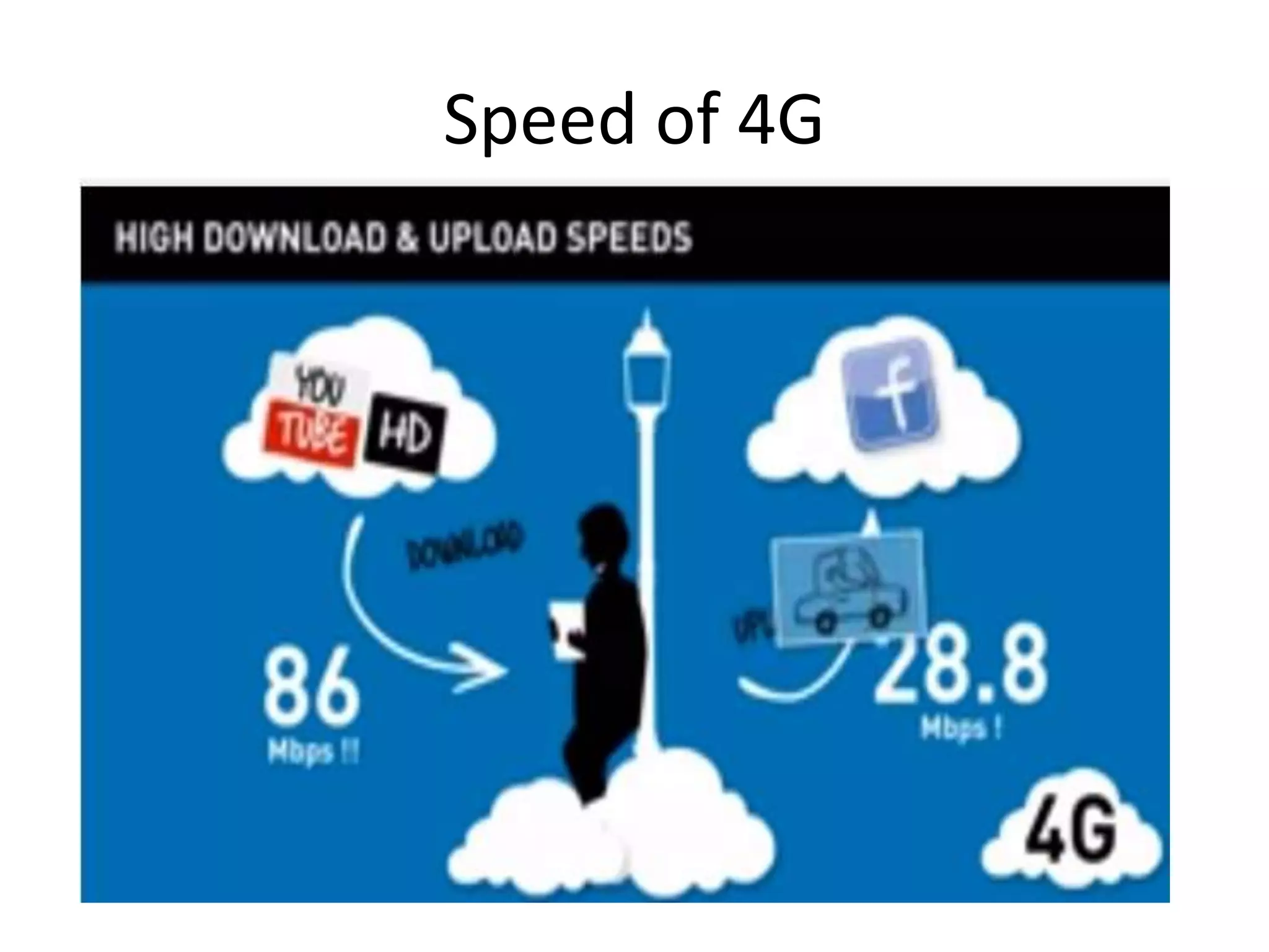 Speed of 4G
 