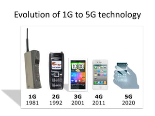 Evolution of 1G to 5G technology
 