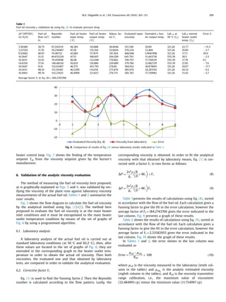 A technique to measure fuel oil viscosity in a fuel power plant | PDF