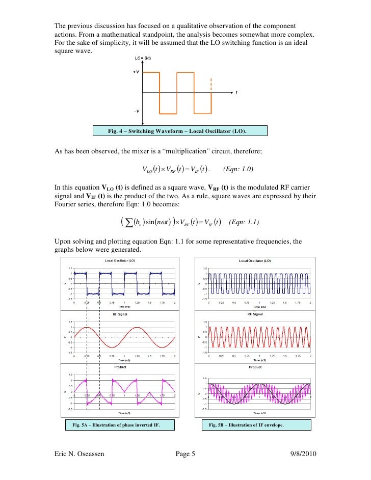 A Technique To Model A Frequency Mixer