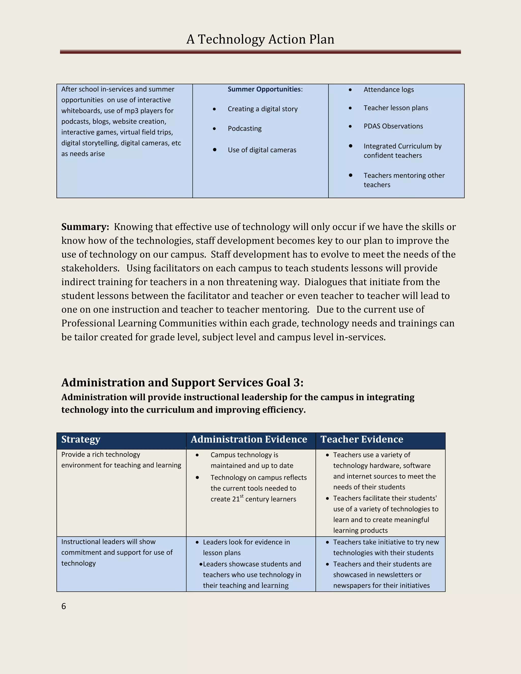 A Technology Action Plan


After school in-services and summer                     Summer Opportunities:                  Attendance logs
opportunities on use of interactive
whiteboards, use of mp3 players for                    Creating a digital story               Teacher lesson plans
podcasts, blogs, website creation,
                                                       Podcasting                             PDAS Observations
interactive games, virtual field trips,
digital storytelling, digital cameras, etc
                                                       Use of digital cameras                 Integrated Curriculum by
as needs arise                                                                                  confident teachers

                                                                                               Teachers mentoring other
                                                                                                teachers




Summary: Knowing that effective use of technology will only occur if we have the skills or
know how of the technologies, staff development becomes key to our plan to improve the
use of technology on our campus. Staff development has to evolve to meet the needs of the
stakeholders. Using facilitators on each campus to teach students lessons will provide
indirect training for teachers in a non threatening way. Dialogues that initiate from the
student lessons between the facilitator and teacher or even teacher to teacher will lead to
one on one instruction and teacher to teacher mentoring. Due to the current use of
Professional Learning Communities within each grade, technology needs and trainings can
be tailor created for grade level, subject level and campus level in-services.



Administration and Support Services Goal 3:
Administration will provide instructional leadership for the campus in integrating
technology into the curriculum and improving efficiency.


Strategy                                     Administration Evidence               Teacher Evidence
Provide a rich technology                        Campus technology is               Teachers use a variety of
environment for teaching and learning             maintained and up to date           technology hardware, software
                                                 Technology on campus reflects       and internet sources to meet the
                                                  the current tools needed to         needs of their students
                                                           st
                                                  create 21 century learners         Teachers facilitate their students'
                                                                                      use of a variety of technologies to
                                                                                      learn and to create meaningful
                                                                                      learning products
Instructional leaders will show                Leaders look for evidence in         Teachers take initiative to try new
commitment and support for use of                lesson plans                         technologies with their students
technology                                      Leaders showcase students and       Teachers and their students are
                                                 teachers who use technology in       showcased in newsletters or
                                                 their teaching and learning          newspapers for their initiatives

6
 