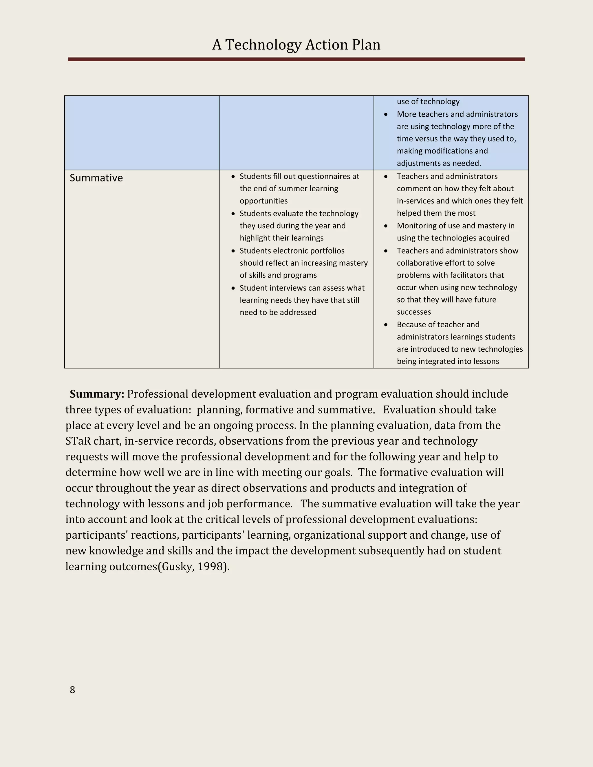 A Technology Action Plan


                                                                             use of technology
                                                                            More teachers and administrators
                                                                             are using technology more of the
                                                                             time versus the way they used to,
                                                                             making modifications and
                                                                             adjustments as needed.
Summative                        Students fill out questionnaires at       Teachers and administrators
                                  the end of summer learning                 comment on how they felt about
                                  opportunities                              in-services and which ones they felt
                                 Students evaluate the technology           helped them the most
                                  they used during the year and             Monitoring of use and mastery in
                                  highlight their learnings                  using the technologies acquired
                                 Students electronic portfolios            Teachers and administrators show
                                  should reflect an increasing mastery       collaborative effort to solve
                                  of skills and programs                     problems with facilitators that
                                 Student interviews can assess what         occur when using new technology
                                  learning needs they have that still        so that they will have future
                                  need to be addressed                       successes
                                                                            Because of teacher and
                                                                             administrators learnings students
                                                                             are introduced to new technologies
                                                                             being integrated into lessons


 Summary: Professional development evaluation and program evaluation should include
three types of evaluation: planning, formative and summative. Evaluation should take
place at every level and be an ongoing process. In the planning evaluation, data from the
STaR chart, in-service records, observations from the previous year and technology
requests will move the professional development and for the following year and help to
determine how well we are in line with meeting our goals. The formative evaluation will
occur throughout the year as direct observations and products and integration of
technology with lessons and job performance. The summative evaluation will take the year
into account and look at the critical levels of professional development evaluations:
participants' reactions, participants' learning, organizational support and change, use of
new knowledge and skills and the impact the development subsequently had on student
learning outcomes(Gusky, 1998).




8
 