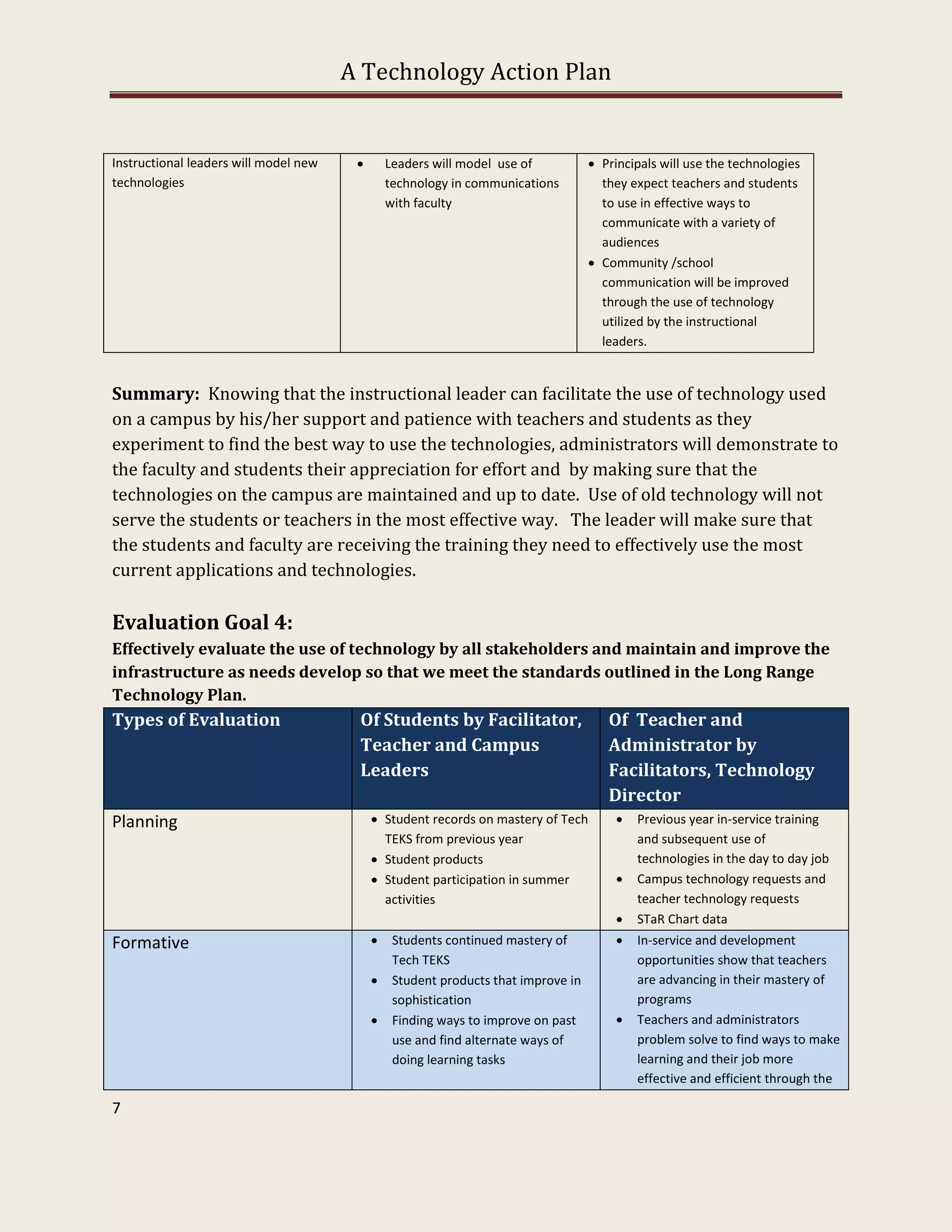 A Technology Action Plan


Instructional leaders will model new           Leaders will model use of            Principals will use the technologies
technologies                                    technology in communications          they expect teachers and students
                                                with faculty                          to use in effective ways to
                                                                                      communicate with a variety of
                                                                                      audiences
                                                                                     Community /school
                                                                                      communication will be improved
                                                                                      through the use of technology
                                                                                      utilized by the instructional
                                                                                      leaders.


Summary: Knowing that the instructional leader can facilitate the use of technology used
on a campus by his/her support and patience with teachers and students as they
experiment to find the best way to use the technologies, administrators will demonstrate to
the faculty and students their appreciation for effort and by making sure that the
technologies on the campus are maintained and up to date. Use of old technology will not
serve the students or teachers in the most effective way. The leader will make sure that
the students and faculty are receiving the training they need to effectively use the most
current applications and technologies.

Evaluation Goal 4:
Effectively evaluate the use of technology by all stakeholders and maintain and improve the
infrastructure as needs develop so that we meet the standards outlined in the Long Range
Technology Plan.
Types of Evaluation                     Of Students by Facilitator,                    Of Teacher and
                                        Teacher and Campus                             Administrator by
                                        Leaders                                        Facilitators, Technology
                                                                                       Director
Planning                                     Student records on mastery of Tech            Previous year in-service training
                                              TEKS from previous year                        and subsequent use of
                                             Student products                               technologies in the day to day job
                                             Student participation in summer               Campus technology requests and
                                              activities                                     teacher technology requests
                                                                                            STaR Chart data
Formative                                       Students continued mastery of              In-service and development
                                                 Tech TEKS                                   opportunities show that teachers
                                                Student products that improve in            are advancing in their mastery of
                                                 sophistication                              programs
                                                Finding ways to improve on past            Teachers and administrators
                                                 use and find alternate ways of              problem solve to find ways to make
                                                 doing learning tasks                        learning and their job more
                                                                                             effective and efficient through the

7
 