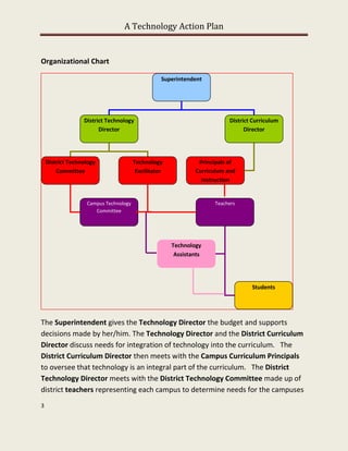 A Technology Action Plan


Organizational Chart

                                                  Superintendent




                  District Technology                                    District Curriculum
                        Director                                               Director




    District Technology                Technology              Principals of
        Committee                       Facilitator           Curriculum and
                                                                Instruction


                   Campus Technology                                Teachers
                      Committee




                                                      Technology
                                                       Assistants




                                                                                 Students




The Superintendent gives the Technology Director the budget and supports
decisions made by her/him. The Technology Director and the District Curriculum
Director discuss needs for integration of technology into the curriculum. The
District Curriculum Director then meets with the Campus Curriculum Principals
to oversee that technology is an integral part of the curriculum. The District
Technology Director meets with the District Technology Committee made up of
district teachers representing each campus to determine needs for the campuses
3
 