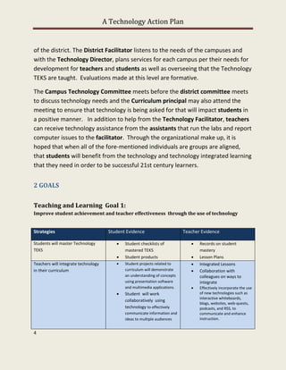 A Technology Action Plan


of the district. The District Facilitator listens to the needs of the campuses and
with the Technology Director, plans services for each campus per their needs for
development for teachers and students as well as overseeing that the Technology
TEKS are taught. Evaluations made at this level are formative.

The Campus Technology Committee meets before the district committee meets
to discuss technology needs and the Curriculum principal may also attend the
meeting to ensure that technology is being asked for that will impact students in
a positive manner. In addition to help from the Technology Facilitator, teachers
can receive technology assistance from the assistants that run the labs and report
computer issues to the facilitator. Through the organizational make up, it is
hoped that when all of the fore-mentioned individuals are groups are aligned,
that students will benefit from the technology and technology integrated learning
that they need in order to be successful 21st century learners.


2 GOALS


Teaching and Learning Goal 1:
Improve student achievement and teacher effectiveness through the use of technology


Strategies                            Student Evidence                      Teacher Evidence

Students will master Technology             Student checklists of                Records on student
TEKS                                         mastered TEKS                         mastery
                                            Student products                     Lesson Plans
Teachers will integrate technology          Student projects related to          Integrated Lessons
in their curriculum                          curriculum will demonstrate          Collaboration with
                                             an understanding of concepts          colleagues on ways to
                                             using presentation software           integrate
                                             and multimedia applications.         Effectively incorporate the use
                                            Student will work                     of new technologies such as
                                                                                   interactive whiteboards,
                                             collaboratively using
                                                                                   blogs, websites, web-quests,
                                             technology to effectively             podcasts, and RSS, to
                                             communicate information and           communicate and enhance
                                             ideas to multiple audiences           instruction.


4
 