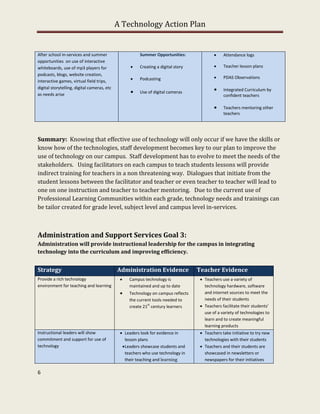 A Technology Action Plan


After school in-services and summer                     Summer Opportunities:                  Attendance logs
opportunities on use of interactive
whiteboards, use of mp3 players for                    Creating a digital story               Teacher lesson plans
podcasts, blogs, website creation,
                                                       Podcasting                             PDAS Observations
interactive games, virtual field trips,
digital storytelling, digital cameras, etc
                                                       Use of digital cameras                 Integrated Curriculum by
as needs arise                                                                                  confident teachers

                                                                                               Teachers mentoring other
                                                                                                teachers




Summary: Knowing that effective use of technology will only occur if we have the skills or
know how of the technologies, staff development becomes key to our plan to improve the
use of technology on our campus. Staff development has to evolve to meet the needs of the
stakeholders. Using facilitators on each campus to teach students lessons will provide
indirect training for teachers in a non threatening way. Dialogues that initiate from the
student lessons between the facilitator and teacher or even teacher to teacher will lead to
one on one instruction and teacher to teacher mentoring. Due to the current use of
Professional Learning Communities within each grade, technology needs and trainings can
be tailor created for grade level, subject level and campus level in-services.



Administration and Support Services Goal 3:
Administration will provide instructional leadership for the campus in integrating
technology into the curriculum and improving efficiency.


Strategy                                     Administration Evidence               Teacher Evidence
Provide a rich technology                        Campus technology is               Teachers use a variety of
environment for teaching and learning             maintained and up to date           technology hardware, software
                                                 Technology on campus reflects       and internet sources to meet the
                                                  the current tools needed to         needs of their students
                                                           st
                                                  create 21 century learners         Teachers facilitate their students'
                                                                                      use of a variety of technologies to
                                                                                      learn and to create meaningful
                                                                                      learning products
Instructional leaders will show                Leaders look for evidence in         Teachers take initiative to try new
commitment and support for use of                lesson plans                         technologies with their students
technology                                      Leaders showcase students and       Teachers and their students are
                                                 teachers who use technology in       showcased in newsletters or
                                                 their teaching and learning          newspapers for their initiatives

6
 