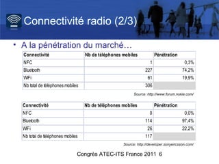 Connectivité radio (2/3)

• A la pénétration du marché…
  Connectivité                     Nb de téléphones mobiles       ...