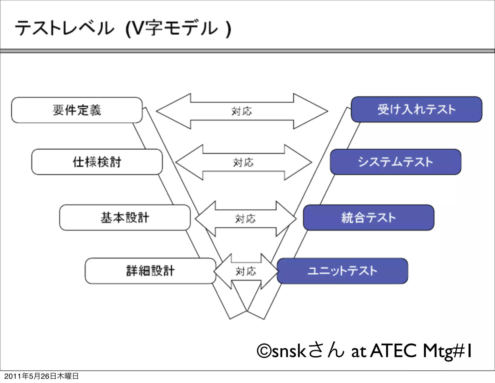 ©snsk   at ATEC Mtg#1
2011   5   26
 