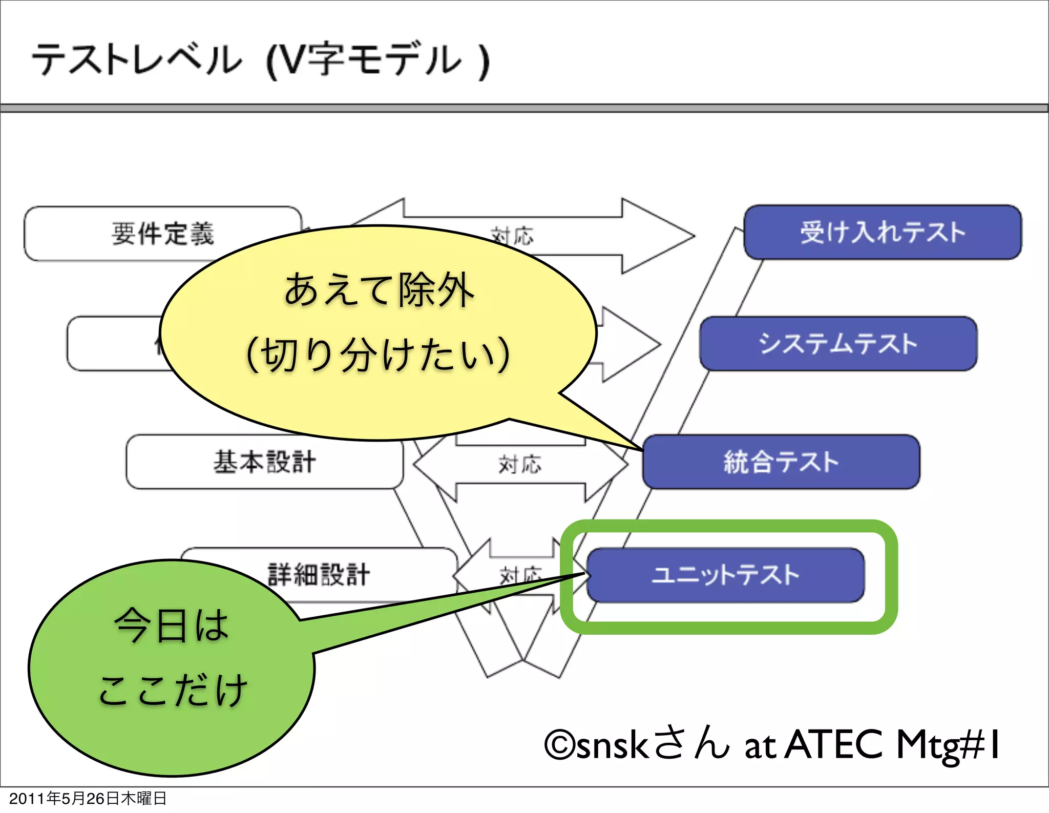 ©snsk   at ATEC Mtg#1
2011   5   26
 