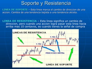 Soporte y Resistencia LINEA DE RESISTENCIA  – Esta linea significa un cambio de direccion, pero cuando una accion logra pasar esta linea hacia arriba mas 10 centavos, es cuando tienes la señal de compra LINEA DE SOPORTE  – Esta linea marca el cambio de direccion de una accion. Cambia de una tendencia bajista a una tendencia alcista. 