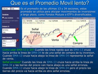 Que es el Promedio Movil lento? Es el promedio de las ultimas 13 y 34 seciones, estos promedio se utiliza para aticipar movimientos de inversiones a largo plazo, como Fondos Mutuos o ETF’s diversificados. Como usar SMA-13 y 34?  Cuando las linea rapida que es  SMA-13  cruza hacia arriba la linea de  SMA-34  te da una señal de compra de tu inversion. Cuando  SMA-13  cruza hacia abajo la linea de  SMA-34  representa la señal de venta. Compra Venta Señal erronea?  Cuando las linea de  SMA-13  cruza hacia arriba la linea de  SMA-34  y las barras del precio van hacia abajo es una señal erronea. Cuando  SMA-13  cruza hacia abajo la linea de  SMA-34  pero el precio las barras del precio va hacia arriba es otra señal erronea. Señal Erronea 