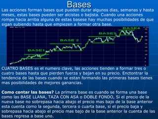 Bases CUATRO BASES es el numero clave, las acciones tienden a formar tres o cuatro bases hasta que pierden fuerza y bajan en su precio. Enctontrar la tendencia de las bases cuando se estan formando las primeras bases tienes mas posibilidades de mejores ganancias. Como contar las bases?  La primera base es cuando se forma una base como las BASE LLANA, TAZA CON ASA o DOBLE FONDO, Si el precio de la nueva base no sobrepasa hacia abajo el precio mas bajo de la base anterior esta cuenta como la segunda, tercera o cuarta base, si el precio baja y sobrepasa hacia abajo el precio mas bajo de la base anterior la cuenta de las bases regresa a base uno.   Las acciones forman bases que pueden durar algunos dias, semanas y hasta meses, estas bases pueden ser alcistas o bajista. Cuando una acciones rompe hacia arriba alguna de estas basese hay muchas posibilidades de que sigan subiendo hasta que empiezen a formar otra base.   