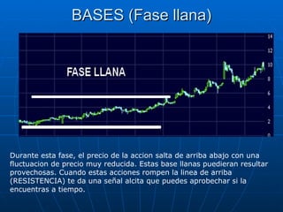 BASES (Fase llana) Durante esta fase, el precio de la accion salta de arriba abajo con una fluctuacion de precio muy reducida. Estas base llanas puedieran resultar provechosas. Cuando estas acciones rompen la linea de arriba (RESISTENCIA) te da una señal alcita que puedes aprobechar si la encuentras a tiempo.   