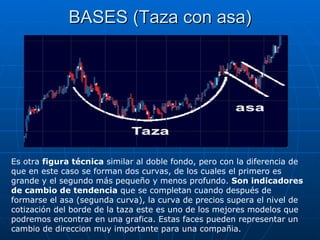 BASES (Taza con asa) Es otra  figura técnica  similar al doble fondo, pero con la diferencia de que en este caso se forman dos curvas, de los cuales el primero es grande y el segundo más pequeño y menos profundo.  Son indicadores de cambio de tendencia  que se completan cuando después de formarse el asa (segunda curva), la curva de precios supera el nivel de cotización del borde de la taza este es uno de los mejores modelos que podremos encontrar en una grafica. Estas faces pueden representar un cambio de direccion muy importante para una compañia.   