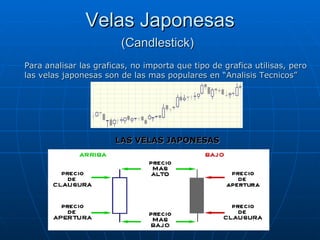 Velas Japonesas (Candlestick)   LAS VELAS JAPONESAS Para analisar las graficas, no importa que tipo de grafica utilisas, pero las velas japonesas son de las mas populares en “Analisis Tecnicos” 