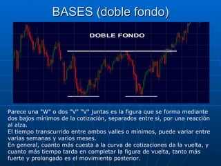BASES (doble fondo) Parece una "W" o dos "V" "V" juntas es la figura que se forma mediante dos bajos mínimos de la cotización, separados entre si, por una reacción al alza.  El tiempo transcurrido entre ambos valles o mínimos, puede variar entre varias semanas y varios meses.  En general, cuanto más cuesta a la curva de cotizaciones da la vuelta, y cuanto más tiempo tarda en completar la figura de vuelta, tanto más fuerte y prolongado es el movimiento posterior.  