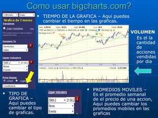 Como usar bigcharts.com? TIPO DE GRAFICA – Aqui puedes cambiar el tipo de graficas. TIEMPO DE LA GRAFICA – Aqui puedes cambiar el tiempo en las graficas. PROMEDIOS MOVILES – Es el promedio semanal de el precio de una accion, Aqui puedes cambiar los promedios mobiles en las graficas VOLUMEN Es el la cantidad de acciones vendidas por dia  