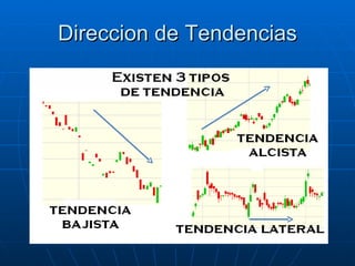 Direccion de Tendencias 
