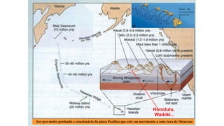 Honolulu,
Waikiki...
hot spot muito profundo e estacionário da placa Pacífica que está em movimento a uma taxa de 10cm/ano

 