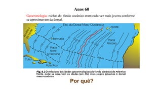 Anos 60
Geocronologia- rochas do fundo oceânico eram cada vez mais jovens conforme
se aproximavam da dorsal.

Por quê?

 