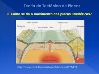    Como se dá o movimento das placas litosféricas?




       http://www.youtube.com/watch?v=ryrXAGY1dmE
 