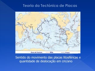 Zona de fractura   Rifte   Fossa


Sentido do movimento das placas litosféricas e
  quantidade de deslocação em cm/ano
 