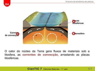 A teoria da tectónica de placas
G4
CienTIC 7 Ciências Naturais - 7.o
ano
O calor do núcleo da Terra gera fluxos de materiais sob a
litosfera, as correntes de convecção, arrastando as placas
litosféricas.
Placas
litosféricas
A
AstenosferaBCorrente
de convecção
C
5/7
 
