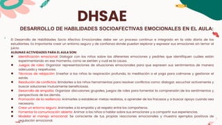 DHSAE
El Desarrollo de Habilidades Socio Afectivo Emocionales debe ser un proceso continuo e integrado en la vida diaria de los
estudiantes. Es importante crear un entorno seguro y de confianza donde puedan explorar y expresar sus emociones sin temor al
juicio.
ALGUNAS ACTIVIDADES PARA EL AULA SON:
● Identificación emocional: Dialogar con los niños sobre las diferentes emociones y pedirles que identifiquen cuáles están
experimentando en ese momento, como se sienten y cual es la causa.
● Juegos de roles: Organizar representaciones de situaciones emocionales para que expresen sus sentimientos de manera
adecuada y respetuosa.
● Técnicas de relajación: Enseñar a los niños la respiración profunda, la meditación o el yoga para calmarse y gestionar el
estrés.
● Resolución de conflictos: Brindarles a los niños herramientas para resolver conflictos como: dialogar, escuchar activamente y
buscar soluciones mutuamente beneficiosas.
● Desarrollo de empatía: Organizar discusiones grupales, juegos de roles para fomentar la comprensión de los sentimientos y
perspectivas de los demás.
● Promoción de la resiliencia: Animarles a establecer metas realistas, a aprender de los fracasos y a buscar apoyo cuando sea
necesario.
● Crear un entorno seguro: Animarles a la empatía y al respeto entre los compañeros.
● Fomentar la comunicación abierta: Animar a los niños a hablar sobre sus emociones y a compartir sus experiencias.
● Modelar el manejo emocional: Se consciente de tus propias reacciones emocionales y muestra ejemplos positivos de
regulación emocional.
DESARROLLO DE HABILIDADES SOCIOAFECTIVAS EMOCIONALES EN EL AULA:
 
