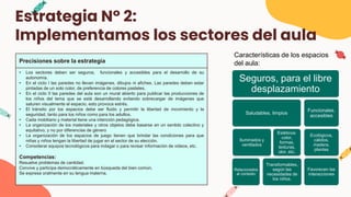 Precisiones sobre la estrategia
• Los sectores deben ser seguros, funcionales y accesibles para el desarrollo de su
autonomía.
• En el ciclo I las paredes no llevan imágenes, dibujos ni afiches. Las paredes deben estar
pintadas de un solo color, de preferencia de colores pasteles.
• En el ciclo II las paredes del aula son un mural abierto para publicar las producciones de
los niños del tema que se está desarrollando evitando sobrecargar de imágenes que
saturen visualmente el espacio, esto provoca estrés.
• El tránsito por los espacios debe ser fluido y permitir la libertad de movimiento y la
seguridad, tanto para los niños como para los adultos.
• Cada mobiliario y material tiene una intención pedagógica.
• La organización de los materiales y otros objetos debe basarse en un sentido colectivo y
equitativo, y no por diferencias de género
• La organización de los espacios de juego tienen que brindar las condiciones para que
niñas y niños tengan la libertad de jugar en el sector de su elección.
• Considerar equipos tecnológicos para indagar o para revisar información de videos, etc.
Competencias:
Resuelve problemas de cantidad.
Convive y participa democráticamente en búsqueda del bien común.
Se expresa oralmente en su lengua materna.
Estrategia N° 2:
Implementamos los sectores del aula
Seguros, para el libre
desplazamiento
Saludables, limpios
Iluminados y
ventilados
Transformables,
según las
necesidades de
los niños.
Estéticos:
color,
formas,
texturas,
olor, etc.
Funcionales,
accesibles
Ecológicos,
cálidos,
madera,
plantas
Favorecen las
interacciones
Relacionados
al contexto
Características de los espacios
del aula:
 