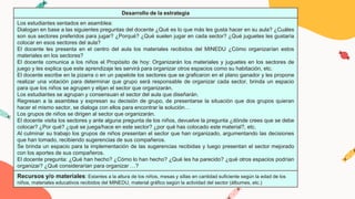 Desarrollo de la estrategia
Los estudiantes sentados en asamblea:
Dialogan en base a las siguientes preguntas del docente ¿Qué es lo que más les gusta hacer en su aula? ¿Cuáles
son sus sectores preferidos para jugar? ¿Porqué? ¿Qué suelen jugar en cada sector? ¿Qué juguetes les gustaría
colocar en esos sectores del aula?
El docente les presenta en el centro del aula los materiales recibidos del MINEDU ¿Cómo organizarían estos
materiales en los sectores?
El docente comunica a los niños el Propósito de hoy: Organizarán los materiales y juguetes en los sectores de
juego y les explica que este aprendizaje les servirá para organizar otros espacios como su habitación, etc.
El docente escribe en la pizarra o en un papelote los sectores que se graficaron en el plano ganador y les propone
realizar una votación para determinar que grupo será responsable de organizar cada sector, brinda un espacio
para que los niños se agrupen y elijan el sector que organizarán.
Los estudiantes se agrupan y consensuan el sector del aula que diseñarán.
Regresan a la asamblea y expresan su decisión de grupo, de presentarse la situación que dos grupos quieran
hacer el mismo sector, se dialoga con ellos para encontrar la solución…
Los grupos de niños se dirigen al sector que organizarán.
El docente visita los sectores y ante alguna pregunta de los niños, devuelve la pregunta ¿dónde crees que se debe
colocar? ¿Por qué? ¿qué se juega/hace en este sector? ¿por qué has colocado este material?, etc.
Al culminar su trabajo los grupos de niños presentan el sector que han organizado, argumentando las decisiones
que han tomado, recibiendo sugerencias de sus compañeros.
Se brinda un espacio para la implementación de las sugerencias recibidas y luego presentan el sector mejorado
con los aportes de sus compañeros.
El docente pregunta: ¿Qué han hecho? ¿Cómo lo han hecho? ¿Qué les ha parecido? ¿qué otros espacios podrían
organizar? ¿Qué considerarían para organizar …?
Recursos y/o materiales: Estantes a la altura de los niños, mesas y sillas en cantidad suficiente según la edad de los
niños, materiales educativos recibidos del MINEDU, material gráfico según la actividad del sector (álbumes, etc.)
 