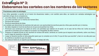 Precisiones sobre la estrategia:
Los niños aprenden a escribir en el marco de situaciones reales y con sentido para ellos, se cuenta con variadas estrategias que
permiten el logro de la competencia.
• Los niños dictan, la maestra escribe.
• Los niños escriben por sí mismos de manera libre.
• Escritura del nombre.
• Escritura espontánea de listas.
Los carteles que denominan los sectores del aula son una oportunidad de escritura para los niños para escribir por sí mismos.
• Se debe respetar el nivel de escritura en el que se encuentran los niños.
• Promover que construyan sus ideas en torno a la actividad que realizan en el sector, en el caso de los niños de 3 años se puede
describir la actividad que se realiza en el sector con fotografías de ellos mismos.
• Preparar el material donde el niño escribirá el nombre del sector, teniendo en cuenta que el espacio sea suficiente, sobre una línea y
que lo haga de izquierda a derecha.
• Luego la docente escribe en letra pequeña (para que no compita con el niño) “lo que él dice que escribió” y leer en voz alta para que
le confirme si escribió lo que él le dictó.
• Se coloca el texto en un soporte que destaque el trabajo del niño.
Estrategia N° 3:
Elaboramos los carteles con los nombres de los sectores
Enfatizando que: escribir no es
copiar, no es repasar ni pegar bolitas
de papel sobre las letras.
 