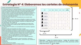 CARTEL DE REGISTRO DE ASISTENCIA:
Los estudiantes sentados en asamblea dialogan en base a las preguntas que hace
el docente ¿Cuántos niños han venido hoy? ¿Qué hacemos para saber quiénes
vienen a la escuela? El docente les muestra un cuadro de doble entrada en un
soporte de cartón, con espacios para las fotografías y tarjetas de los nombres de 5
o 6 niños, en forma vertical y los nombres de los días de la semana en forma
horizontal, les hace preguntas ¿qué dirá en este cuadro de doble entrada? ¿qué
haremos aquí? ¿para qué nos servirá?
Los niños, exploran el material y con acompañamiento de la docente hacen
hipótesis de su uso.
Luego el docente a modo de modelo coloca la fotografía y la tarjeta con el nombre
de un niño, explicando que este cartel permitirá registrar la asistencia diaria, modela
como hacerlo y también indica que deberán consensuar los códigos para indicar
que está presente, que no asistió, etc.
El docente entrega un cartel por grupo, con las fotografías de los niños de ese
grupo más las tarjetas de su nombre (se debe cuidar la escritura correcta de los
nombres de los niños).
Los niños, exploran el material y con acompañamiento de la docente lo organizan
para su uso.
Acuerdan el código para representar que asiste o no asiste.
Registran diariamente su asistencia en el cuadro de doble entrada y consolidan el
total de niños asistentes con palotes y si están utilizando los numerales ya, luego,
en el momento de asamblea el docente pregunta ¿cómo es la asistencia de los
niños del grupo X? ¿Cuántos niños son? ¿cuántos niños vinieron? ¿Cuántos niños
se quedaron en casa? Con estas preguntas se busca que los niños vayan
estructurando un discurso argumentativo en su nivel de desarrollo.
Al final de la semana cada niño hace un recuento de su asistencia personal y
comparan sus resultados.
La docente pregunta: ¿Qué han hecho? ¿Cómo lo han hecho? ¿Qué les ha
parecido? ¿qué otros espacios podrían diseñar? ¿Qué tendrían que considerar en
el diseño de…?
Competencias:
• Resuelve problemas de cantidad.
• Escribe diversos tipos de textos en su lengua materna.
Estrategia N° 4: Elaboramos los carteles de autonomía
Materiales: 1 pliego de cartulina blanca, 1 pliego de cartulina negra,
fotos de 5 niños, tarjetas de los nombres de 5 niños, plumones Jumbo
negro-azul-rojo N° 47, goma, reglas…
 