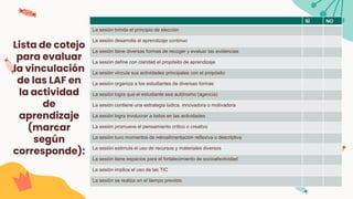 Lista de cotejo
para evaluar
la vinculación
de las LAF en
la actividad
de
aprendizaje
(marcar
según
corresponde):
SÍ NO
La sesión brinda el principio de elección
La sesión desarrolla el aprendizaje continuo
La sesión tiene diversas formas de recoger y evaluar las evidencias
La sesión define con claridad el propósito de aprendizaje
La sesión vincula sus actividades principales con el propósito
La sesión organiza a los estudiantes de diversas formas
La sesión logra que el estudiante sea autónomo (agencia)
La sesión contiene una estrategia lúdica, innovadora o motivadora
La sesión logra involucrar a todos en las actividades
La sesión promueve el pensamiento crítico o creativo
La sesión tuvo momentos de retroalimentación reflexiva o descriptiva
La sesión estimula el uso de recursos y materiales diversos
La sesión tiene espacios para el fortalecimiento de socioafectividad
La sesión implica el uso de las TIC
La sesión se realiza en el tiempo previsto
 