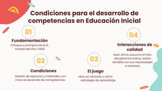 Condiciones para el desarrollo de
competencias en Educación Inicial
Enfoque y principios de la EI,
mirada del niño, CNEB
Buen clima, escucha al niño,
disciplina formativa, adulto
sensible con sus necesidades
e intereses.
Gestión de espacios y materiales con
miras al desarrollo de competencias.
01
02
04
03
Fundamentación
Interacciones de
calidad
El juego
Condiciones
Libre, en sectores y como
estrategia de aprendizaje
 