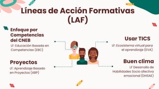 Líneas de Acción Formativas
(LAF)
LF: Ecosistema virtual para
el aprendizaje (EVA)
LF: Educación Basada en
Competencias (EBC)
LF: Aprendizaje Basado
en Proyectos (ABP)
LF Desarrollo de
Habilidades Socio afectiva
emocional (DHSAE)
Enfoque por
Competencias
del CNEB Usar TICS
Proyectos Buen clima
 