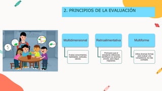 Multidimensional
Evalúa conocimientos,
habilidades, actitudes,
valores.
Retroalimentativa
Promueve que el
estudiante reflexiones,
identifique sus aciertos,
errores, para seguir
mejorando.
Multiforme
Utiliza diversas formas
para evaluar una
competencia, es más
confiable.
2. PRINCIPIOS DE LA EVALUACIÓN
 