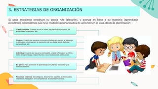 3. ESTRATEGIAS DE ORGANIZACIÓN
Si cada estudiante construye su propia ruta (elección), y avanza en base a su maestría (aprendizaje
constante), necesitamos que haya múltiples oportunidades de aprender en el aula, desde la planificación:
Clase completa: Cuando se ve un video, se planifica el proyecto, se
entrevista a un experto, etc.
Grupos: Cuando se requiere promover el trabajo en equipo, el liderazgo,
la discusión, el consenso, la resolución de una tarea desde distintas
perspectivas, etc.
Individual: Cuando se requiere acompañar a cada niño según su ritmo y
estilo de aprendizaje, respondiendo a sus necesidades particulares.
En pares: Para promover el aprendizaje simultáneo, horizontal y de
forma autónoma.
Recursos externos: tecnológicos, documentos escritos, audiovisuales,
didácticos, trabajaban una competencia de distintas maneras.
 