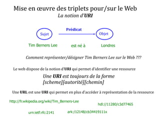 Mise en œuvre des triplets pour/sur le Web
La notion d’URI
Sujet Objet
Prédicat
Tim Berners Lee est né à Londres
Comment représenter/désigner Tim Berners Lee sur le Web ???
Le web dispose de la notion d’URI qui permet d’identifier une ressource
Une URI est toujours de la forme
[scheme][autorité][chemin]
Une URL est une URI qui permet en plus d’accéder à représentation de la ressource
http://fr.wikipedia.org/wiki/Tim_Berners-Lee
urn:ietf:rfc:2141 ark:/12148/cb34419111x
hdl://11280/c3d77465
 